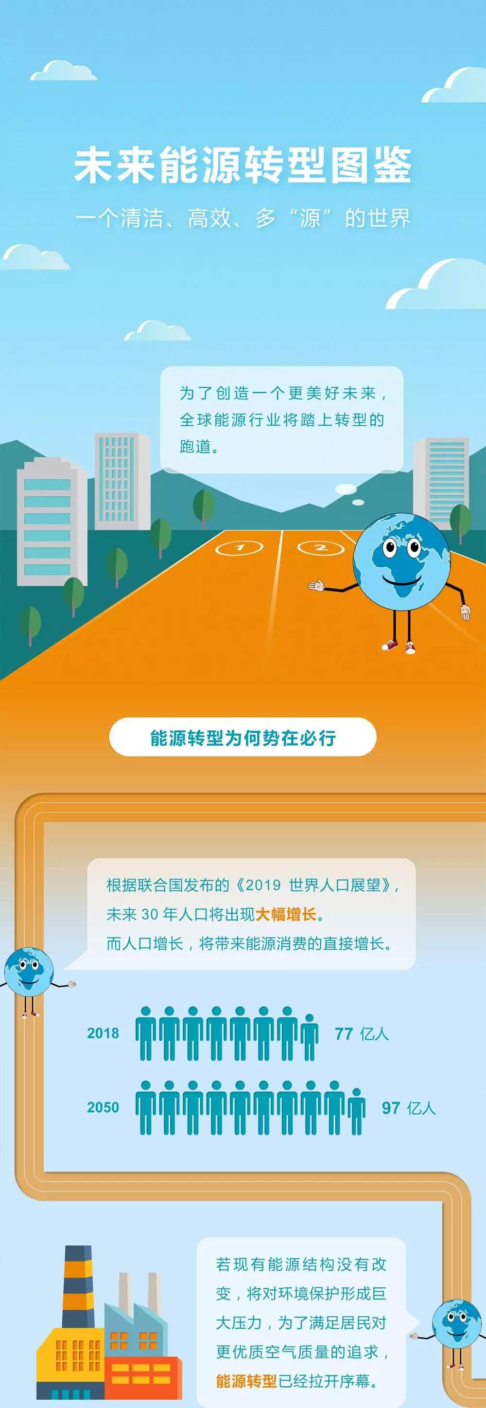 未來能源轉(zhuǎn)型圖鑒，別看光伏現(xiàn)在占比小，看看30年后會(huì)怎樣？