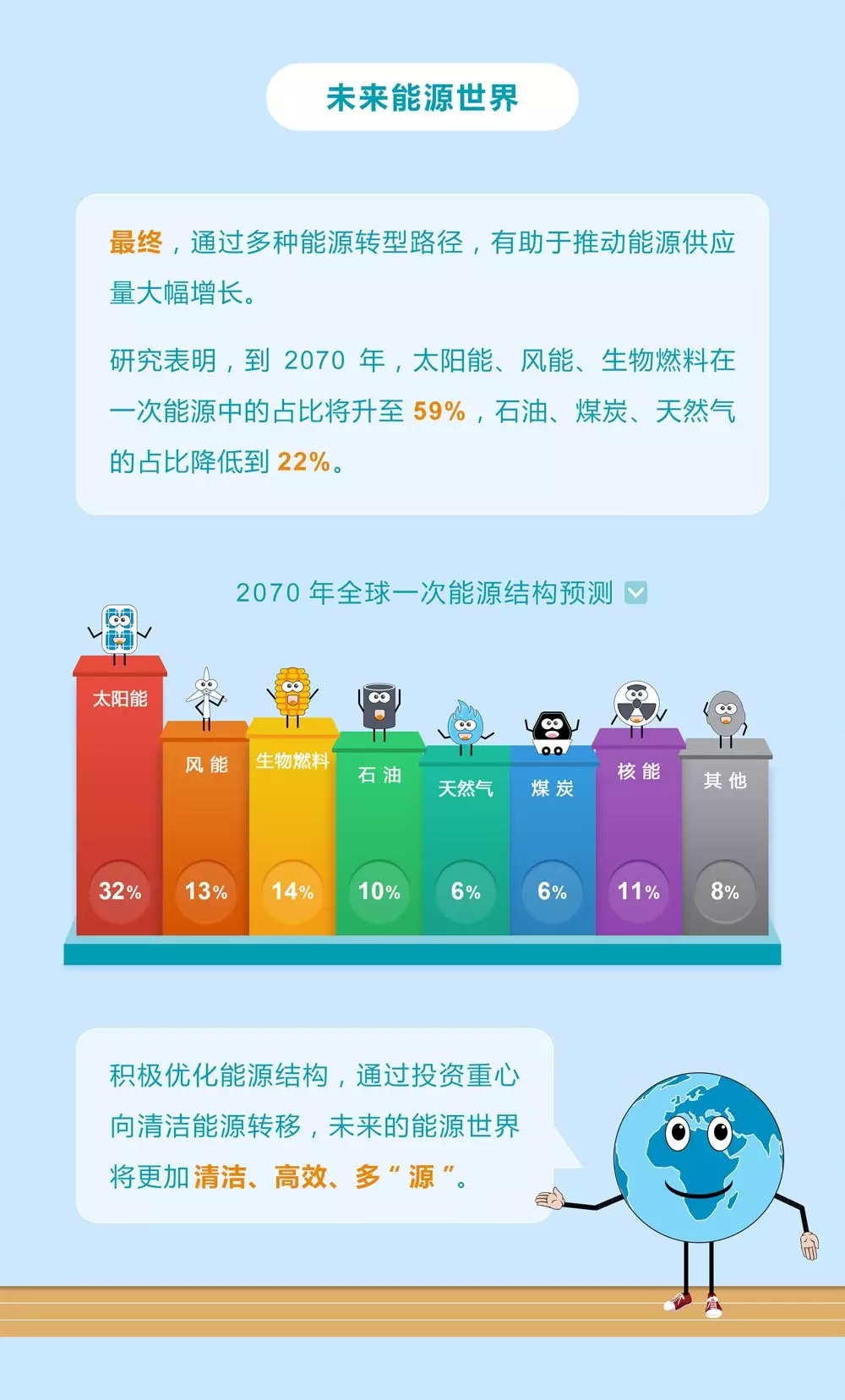未來能源轉(zhuǎn)型圖鑒，別看光伏現(xiàn)在占比小，看看30年后會(huì)怎樣？