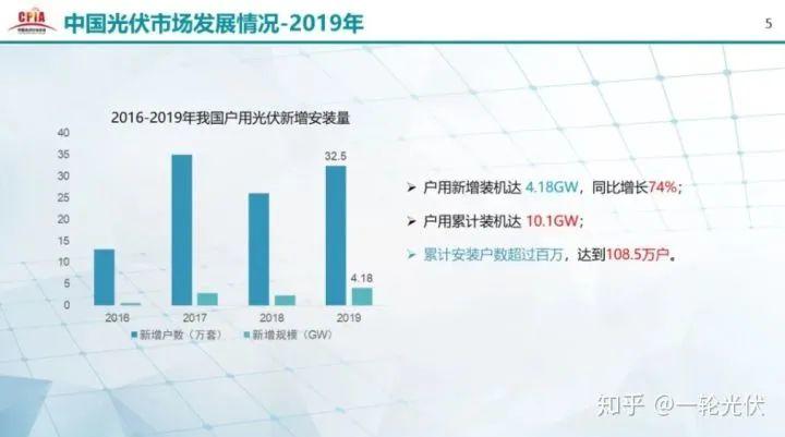 為什么網(wǎng)上有說光伏是騙人的？看別人用4年的收益事實來說話